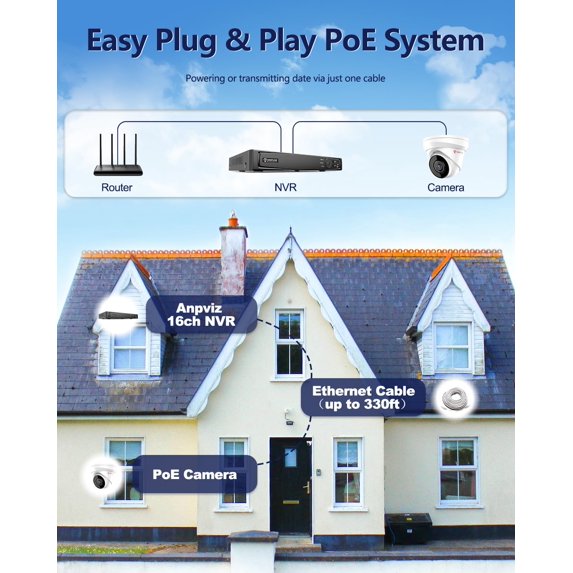 4K 8MP PoE Dome Security Camera Audio 100ft Night Vision MicroSD