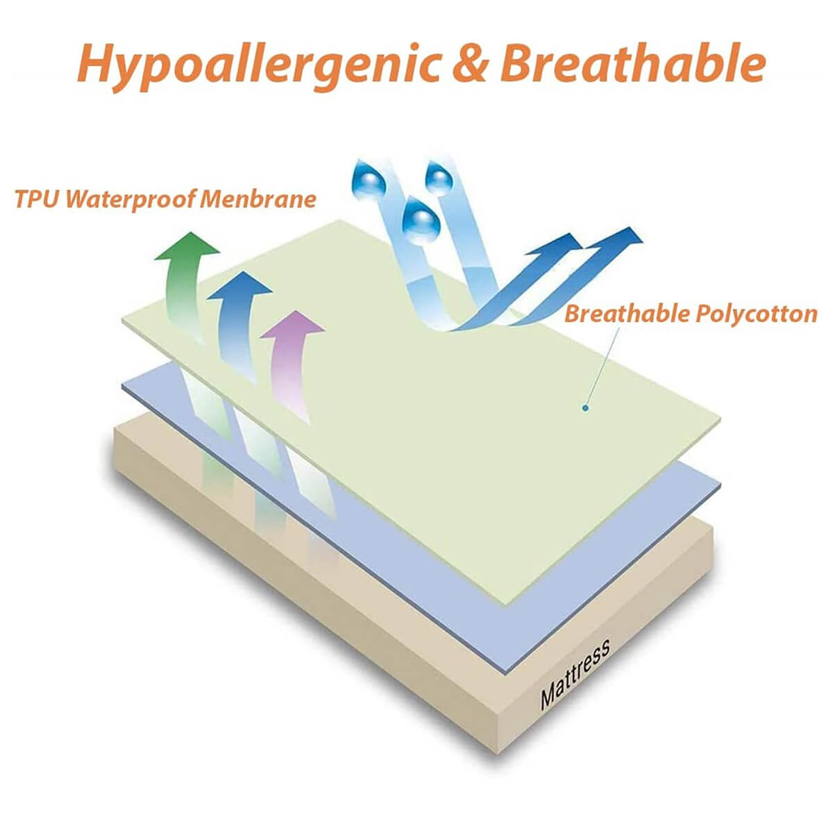 Waterproof Mattress Protector for Ultimate Comfort, Sleep secure